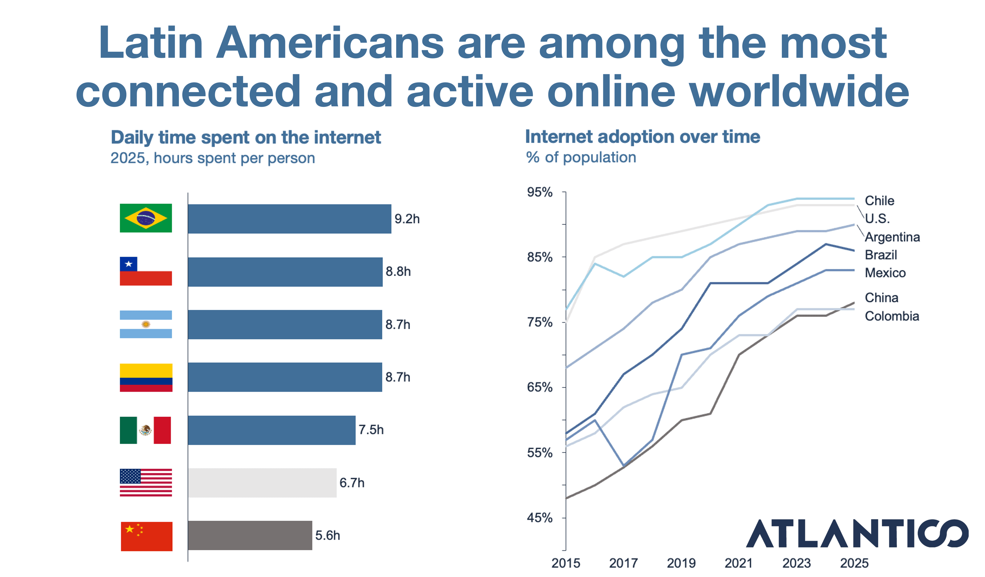 The 2025 Latin America Digital Transformation Report Atlantico